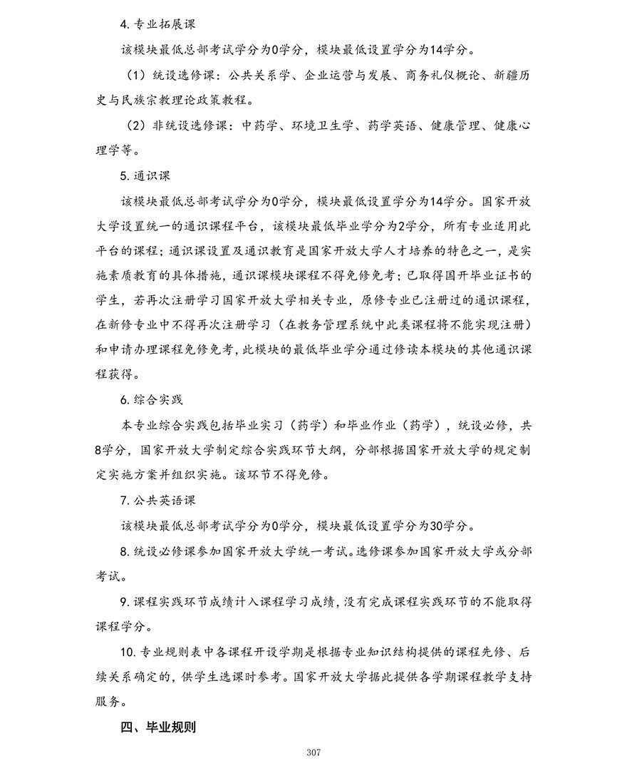 药学专业（专科）