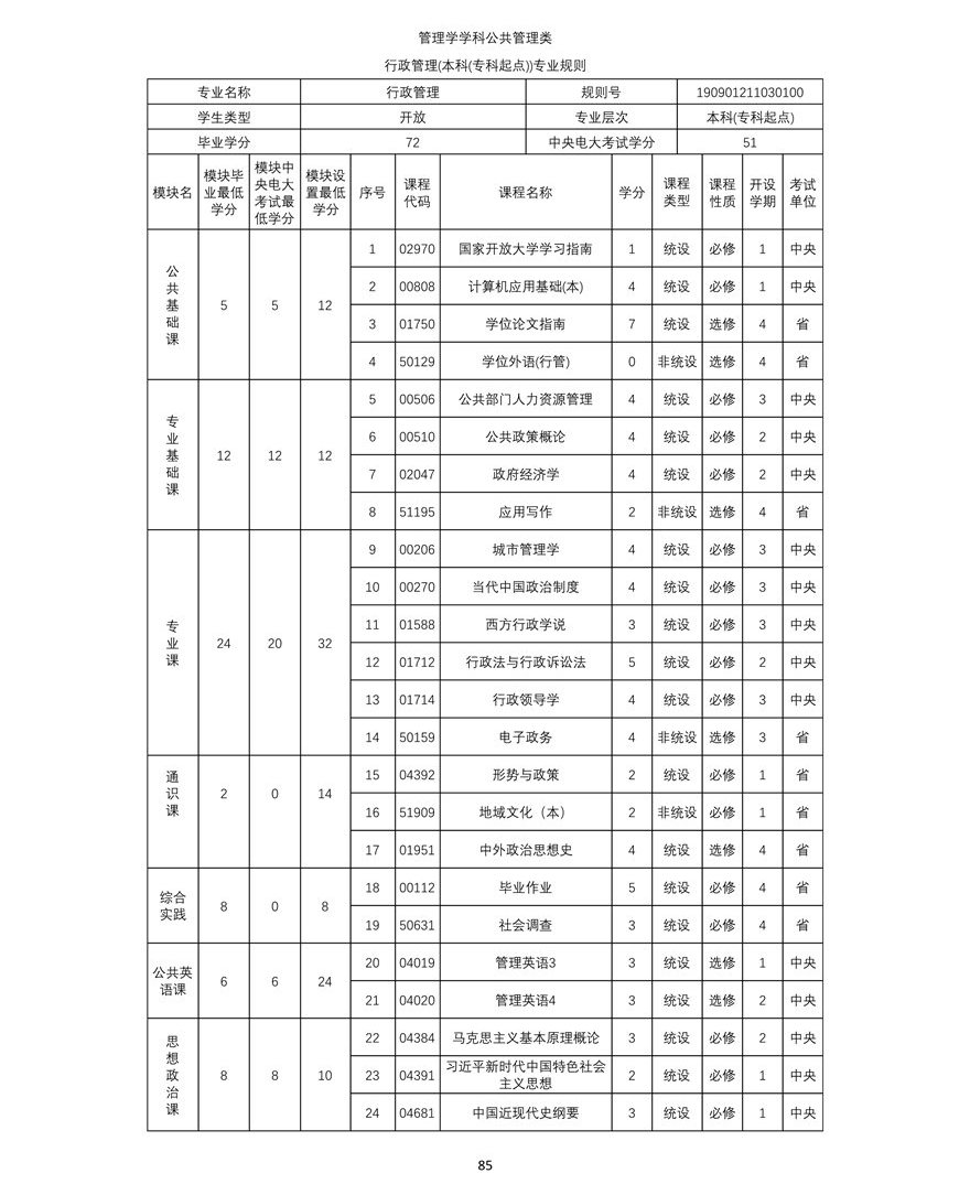 行政管理（本科）专业教学计划