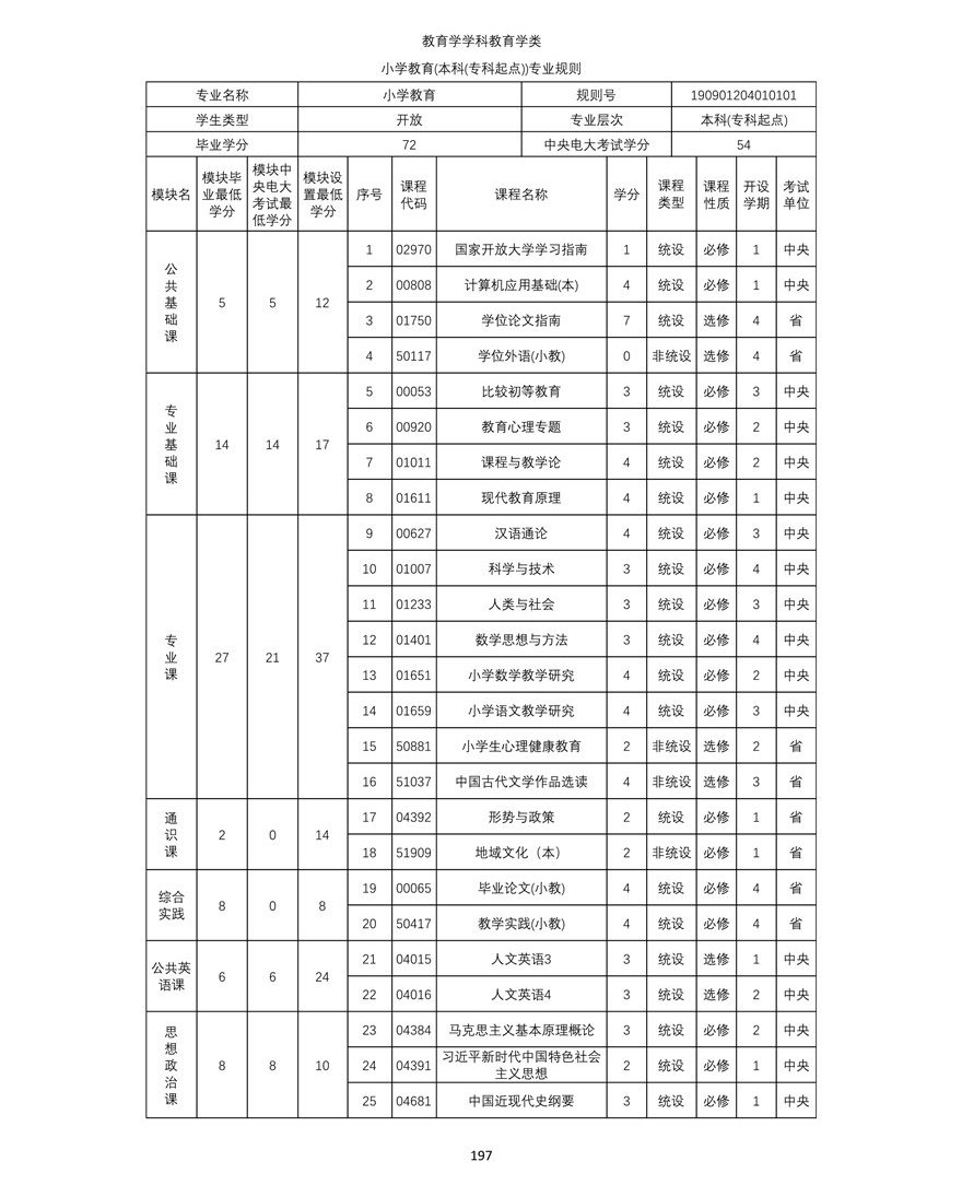 小学教育（本科）专业教学计划