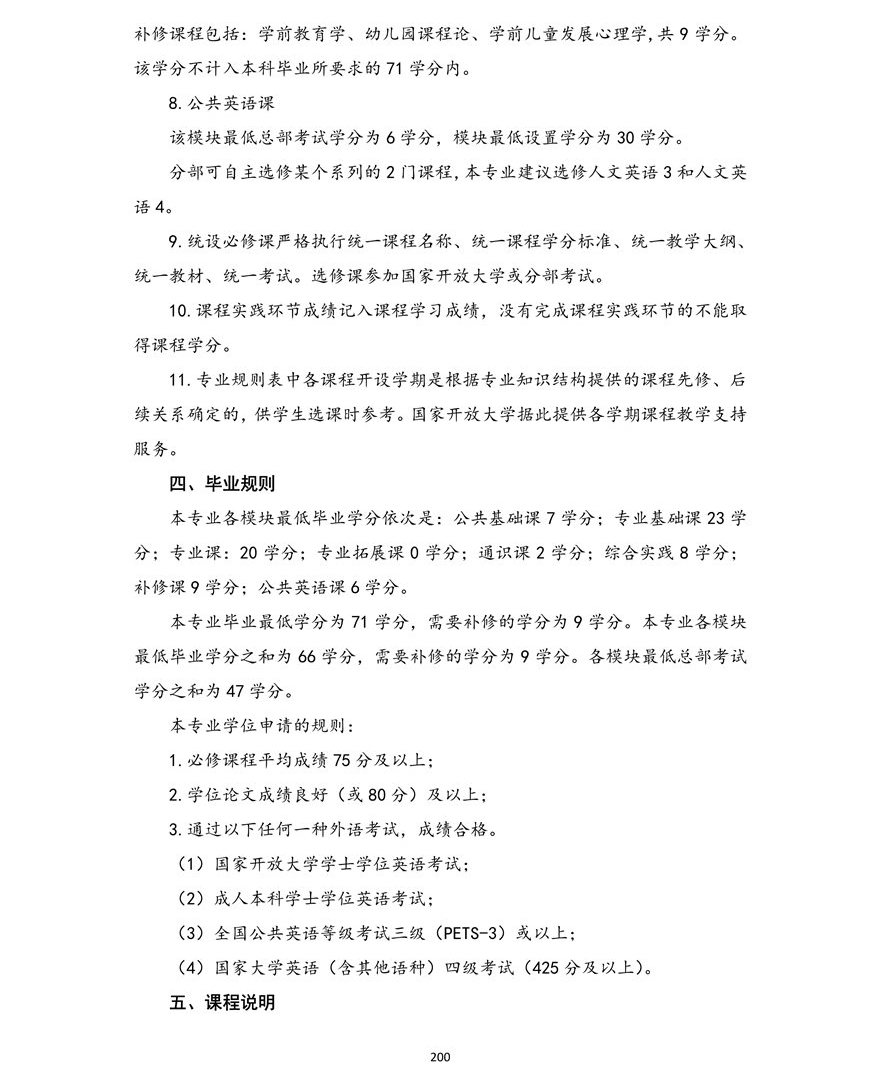 学前教育专业（本科）