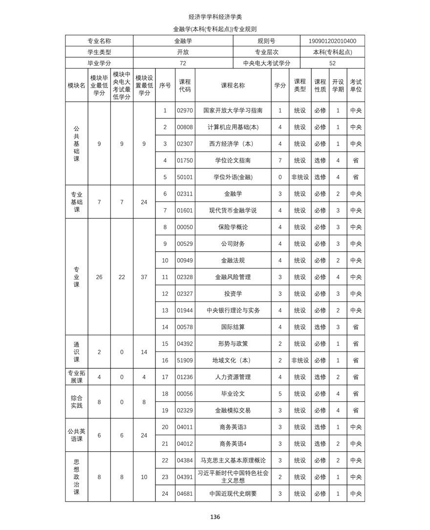 金融学（本科）专业教学计划