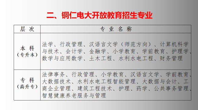 铜仁广播电视大学2022年招生简章