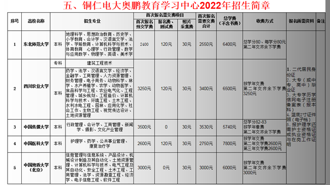 铜仁广播电视大学2022年招生简章