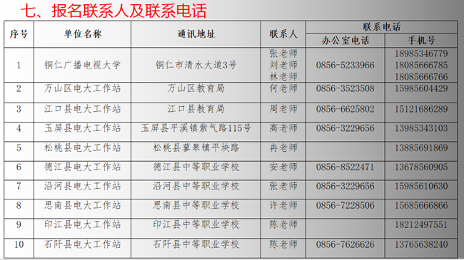 铜仁广播电视大学2022年招生简章