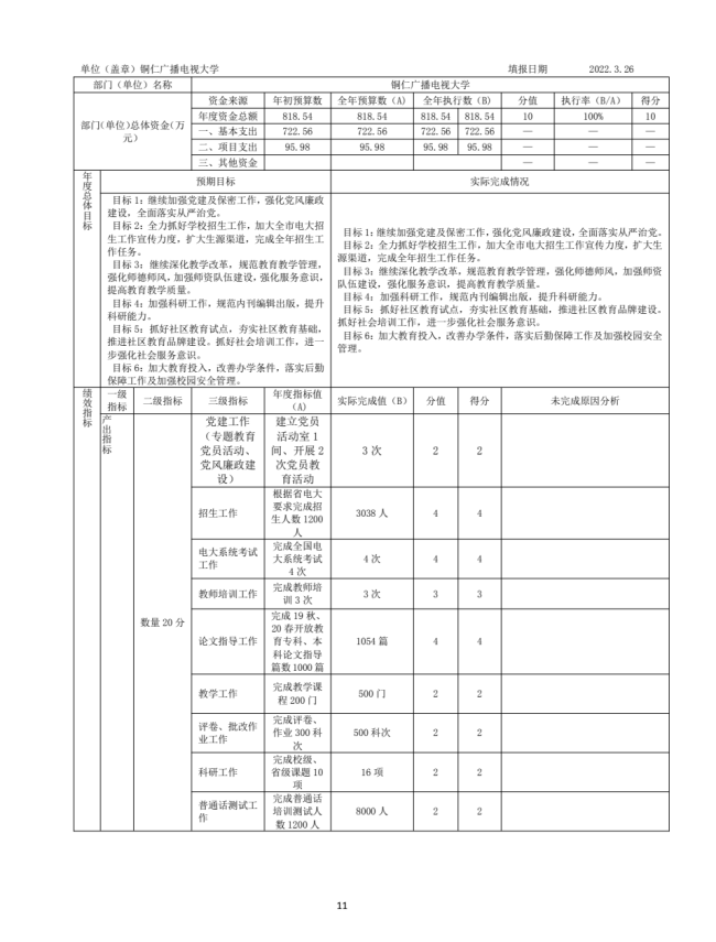 铜仁广播电视大学2021年度部门决算