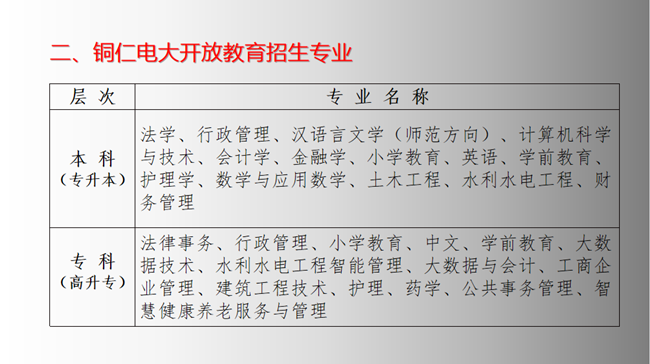 铜仁广播电视大学秋季招生简章