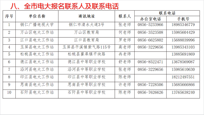 铜仁广播电视大学秋季招生简章