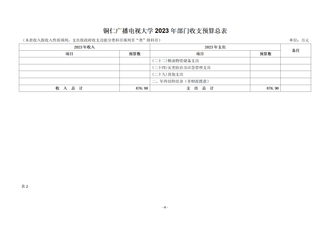 铜仁广播电视大学2023年部门预算及“三公”经费预算信息