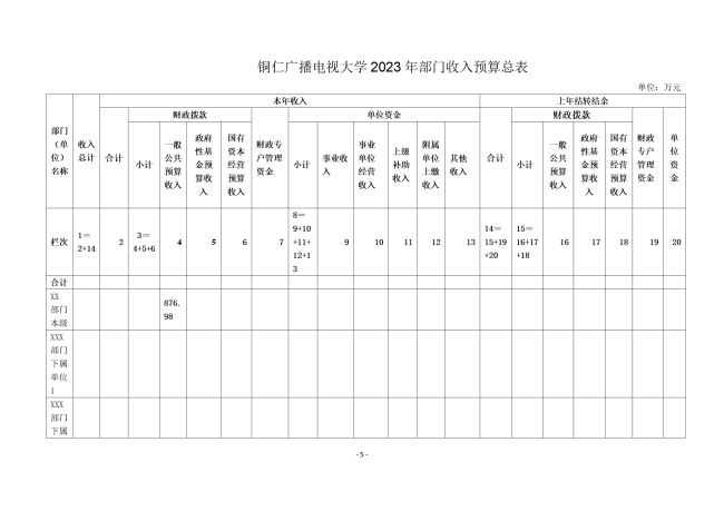 铜仁广播电视大学2023年部门预算及“三公”经费预算信息