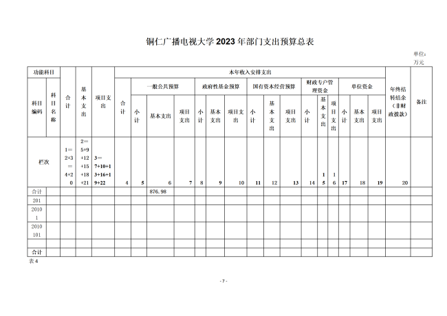 铜仁广播电视大学2023年部门预算及“三公”经费预算信息