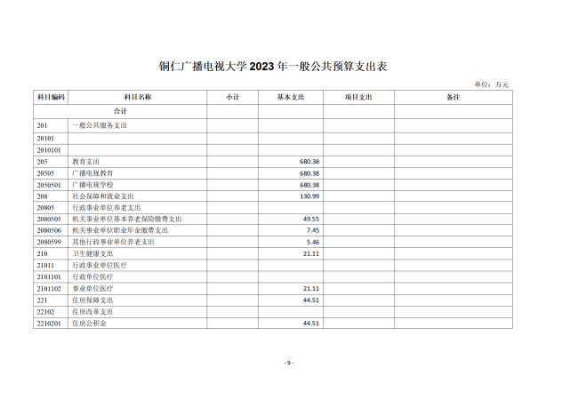 铜仁广播电视大学2023年部门预算及“三公”经费预算信息