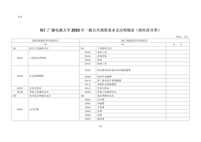 铜仁广播电视大学2023年部门预算及“三公”经费预算信息