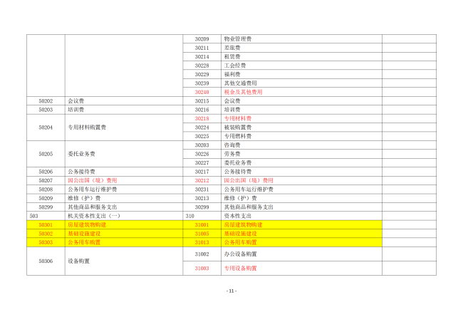 铜仁广播电视大学2023年部门预算及“三公”经费预算信息