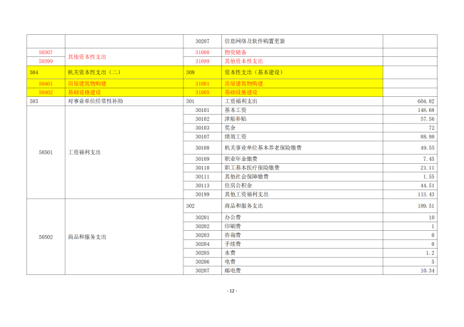 铜仁广播电视大学2023年部门预算及“三公”经费预算信息