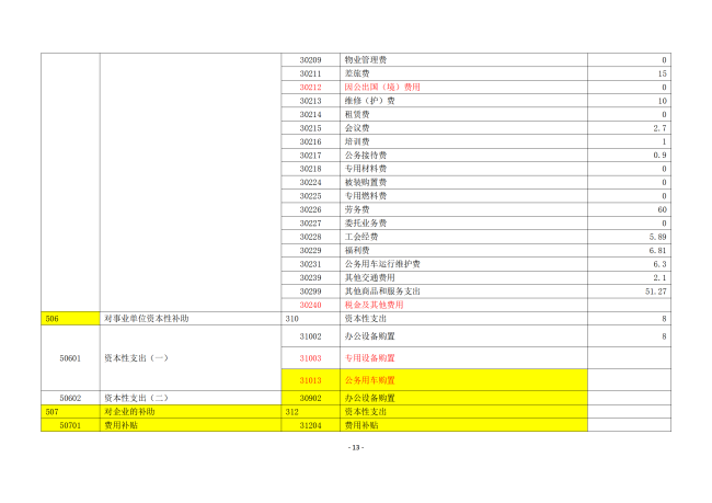 铜仁广播电视大学2023年部门预算及“三公”经费预算信息