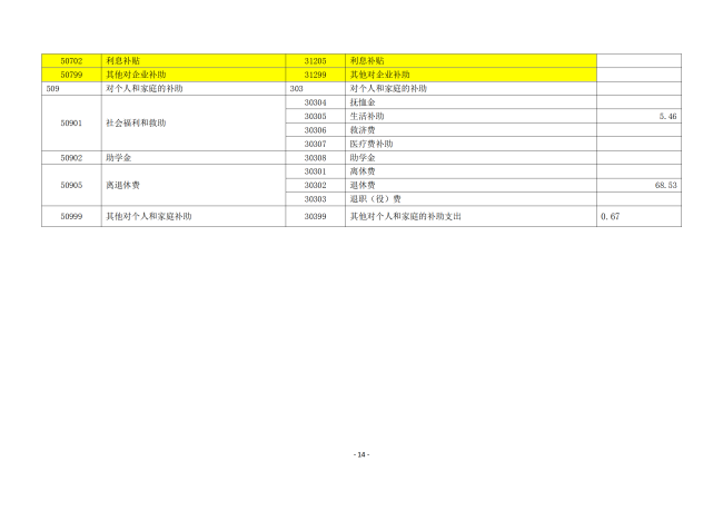 铜仁广播电视大学2023年部门预算及“三公”经费预算信息