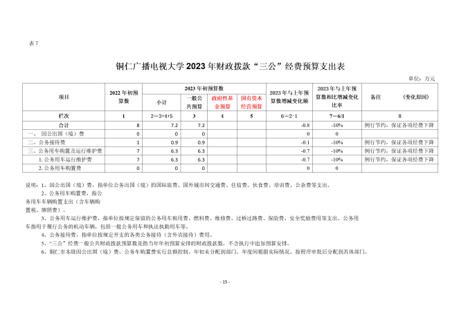 铜仁广播电视大学2023年部门预算及“三公”经费预算信息