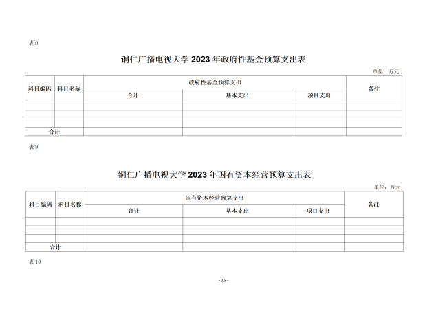 铜仁广播电视大学2023年部门预算及“三公”经费预算信息