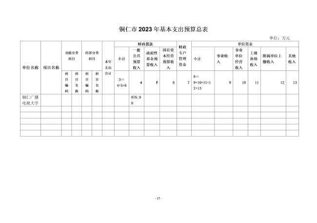 铜仁广播电视大学2023年部门预算及“三公”经费预算信息