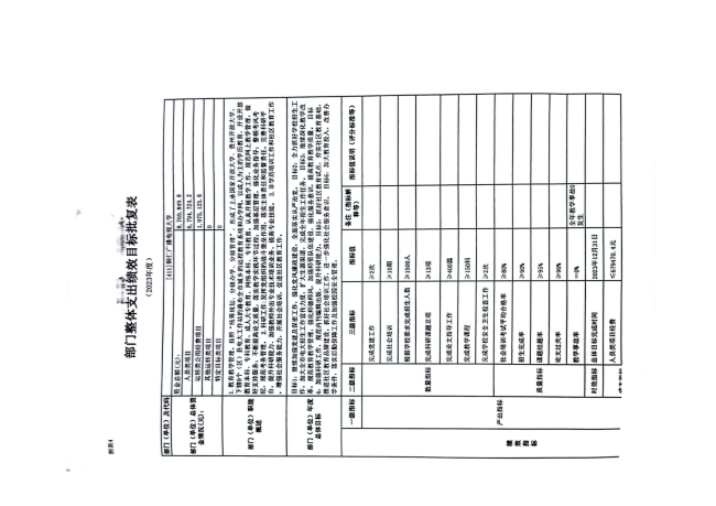 铜仁广播电视大学2023年部门预算及“三公”经费预算信息