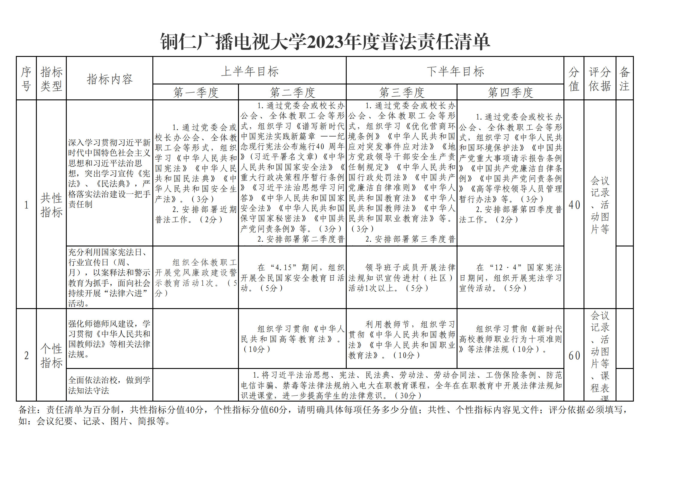 铜仁广播电视大学2023年度普法责任清单