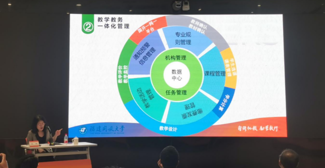 铜仁广播电视大学一行赴福州参加教师研修