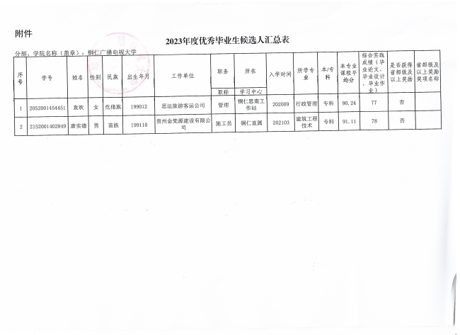 关于2023年度优秀毕业生推荐人选名单的公示