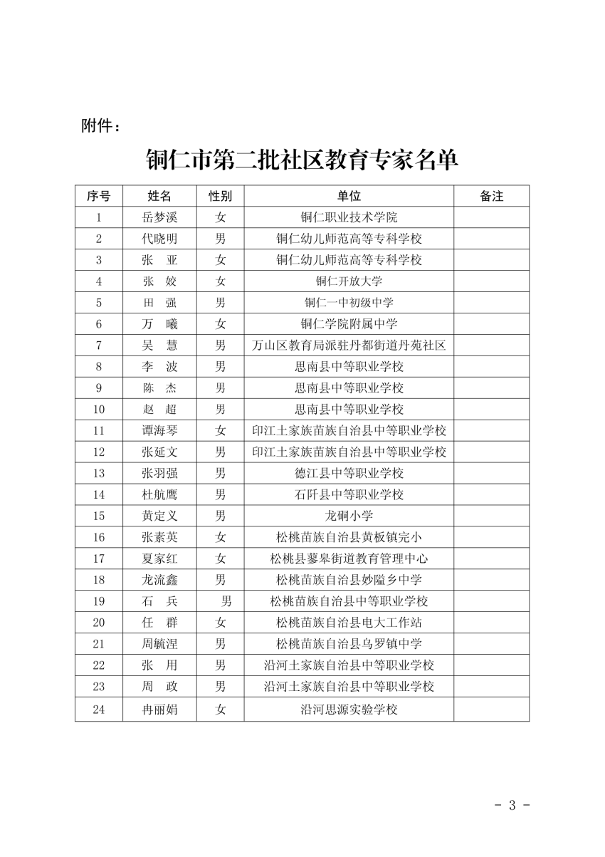 市教育局关于公布铜仁市第二批社区教育专家库成员名单的通知