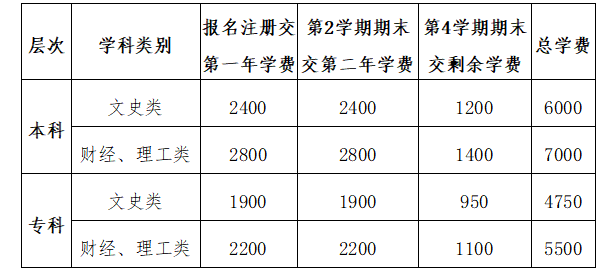 铜仁开放大学2025年教师学历提升招生简章