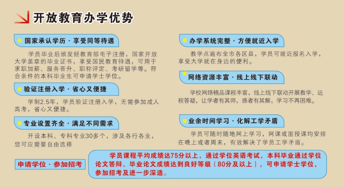 铜仁开放大学招生简章