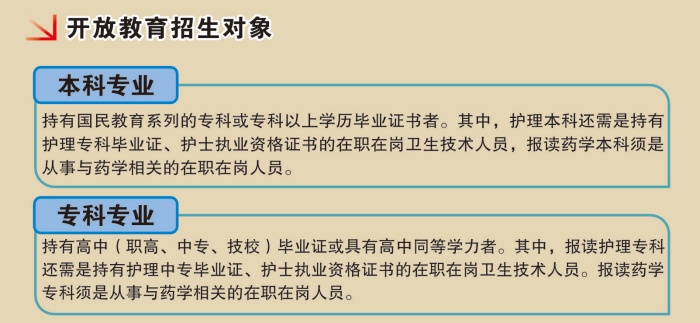 铜仁开放大学招生简章