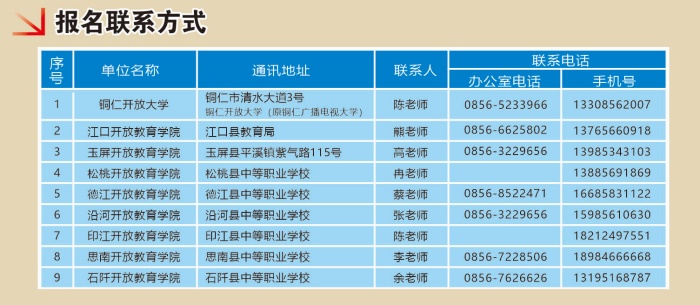 铜仁开放大学招生简章