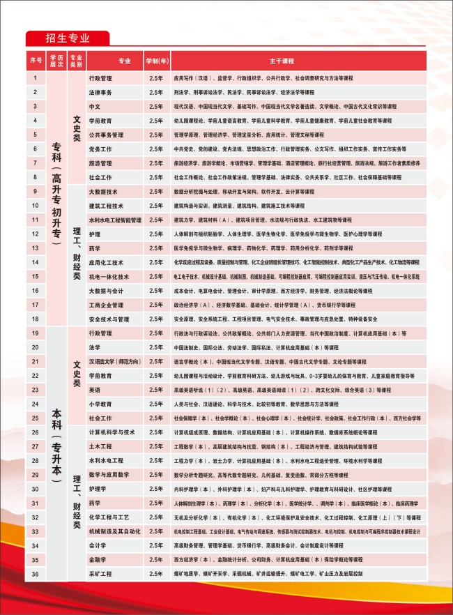铜仁开放大学2025年秋季招生简章