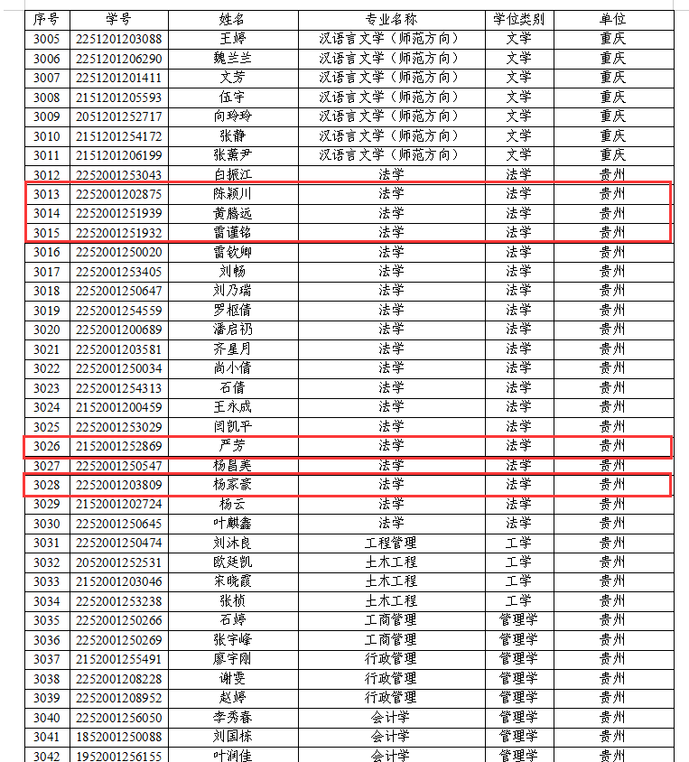 喜讯：2025年我校11名学子荣获国家开放大学授予本科毕业生学士学位