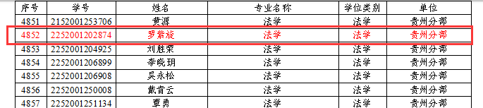 喜讯：2025年我校11名学子荣获国家开放大学授予本科毕业生学士学位
