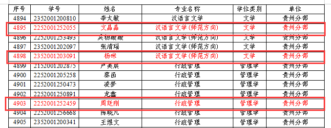 喜讯：2025年我校11名学子荣获国家开放大学授予本科毕业生学士学位