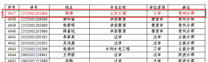 喜讯：2025年我校11名学子荣获国家开放大学授予本科毕业生学士学位