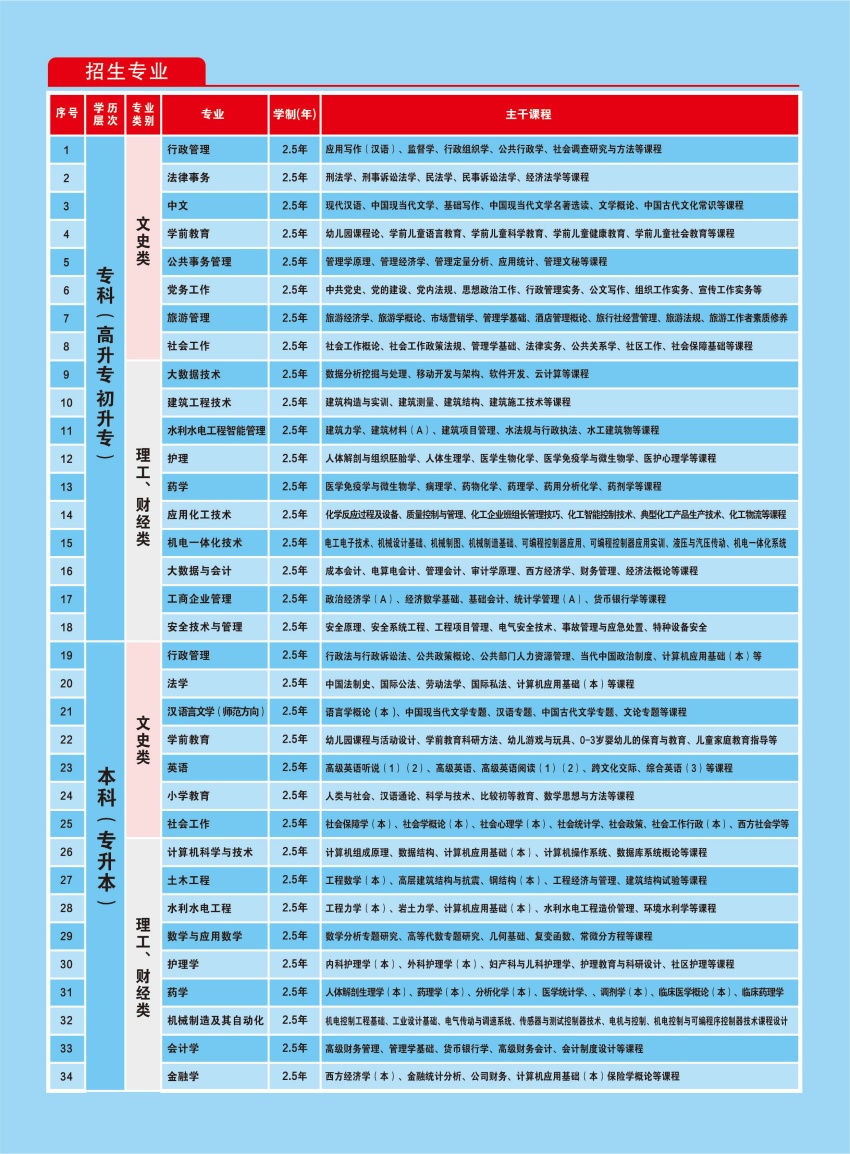 铜仁开放大学（原铜仁广播电视大学）2026年春季招生简章