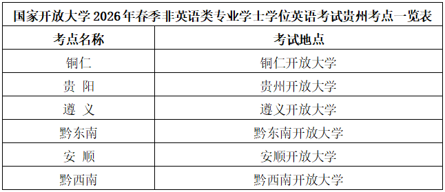 国家开放大学2026年春季学期非英语类专业学士学位英语考试备考指南