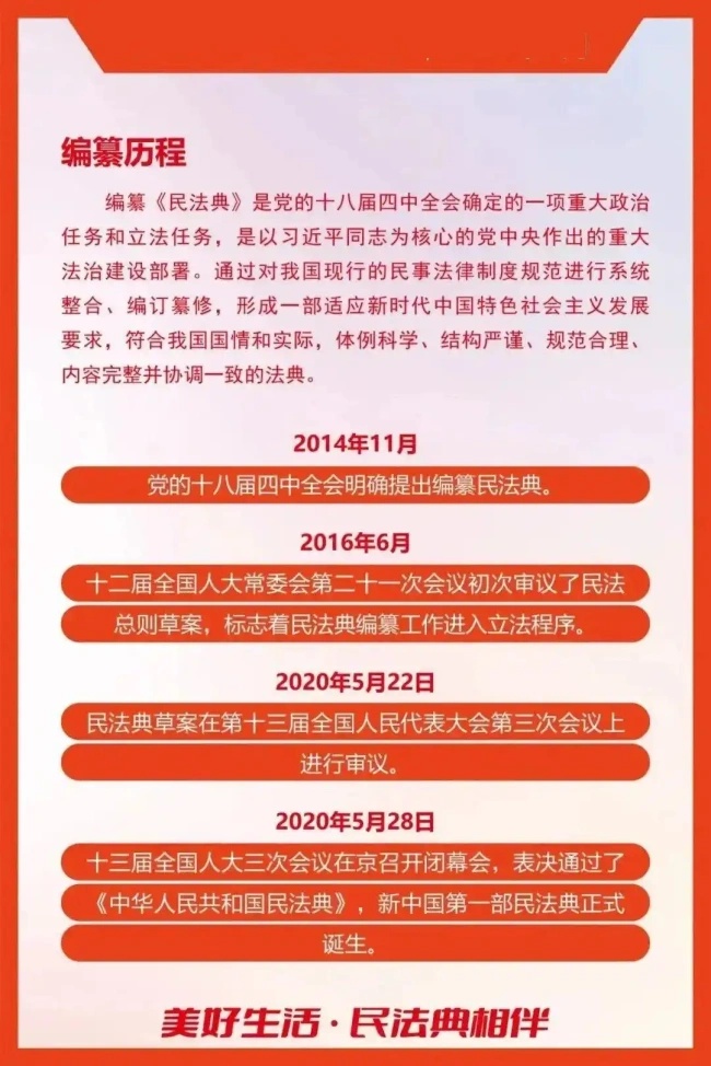 民法典宣传月｜多图详解《中华人民共和国民法典》