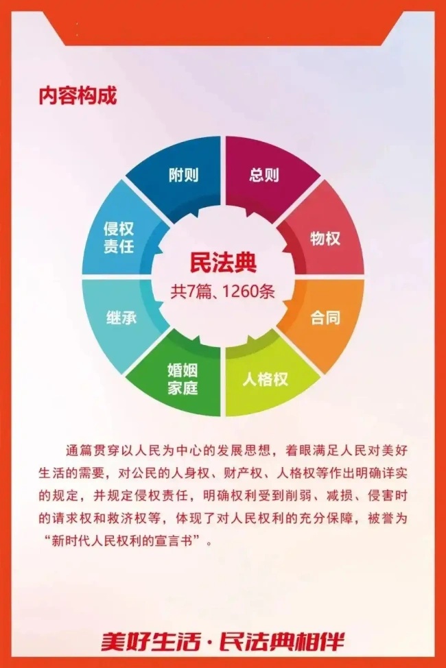 民法典宣传月｜多图详解《中华人民共和国民法典》