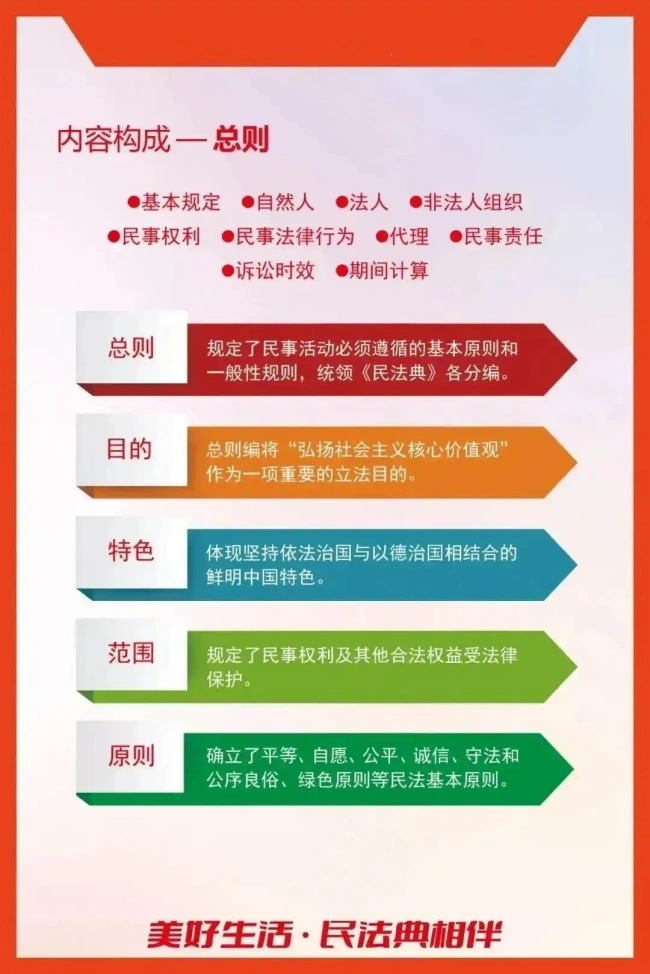 民法典宣传月｜多图详解《中华人民共和国民法典》