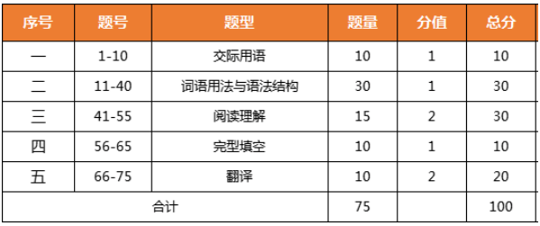 国家开放大学2026年春季学期非英语类专业学士学位英语考试备考指南